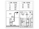 FLO Elektromos búvárszivattyú 350W
