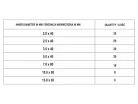 YATO Zsugorcső készlet 127 db