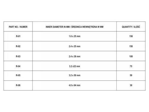 YATO Sasszeg készlet 555 db